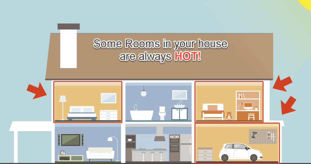 Some rooms in a house are always hot