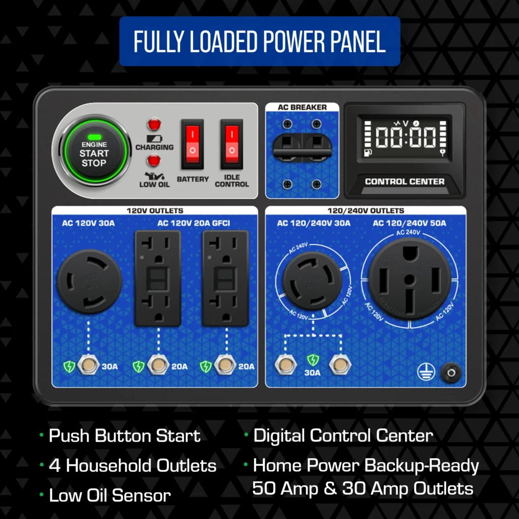 Duromax trifuel Generator panel 1